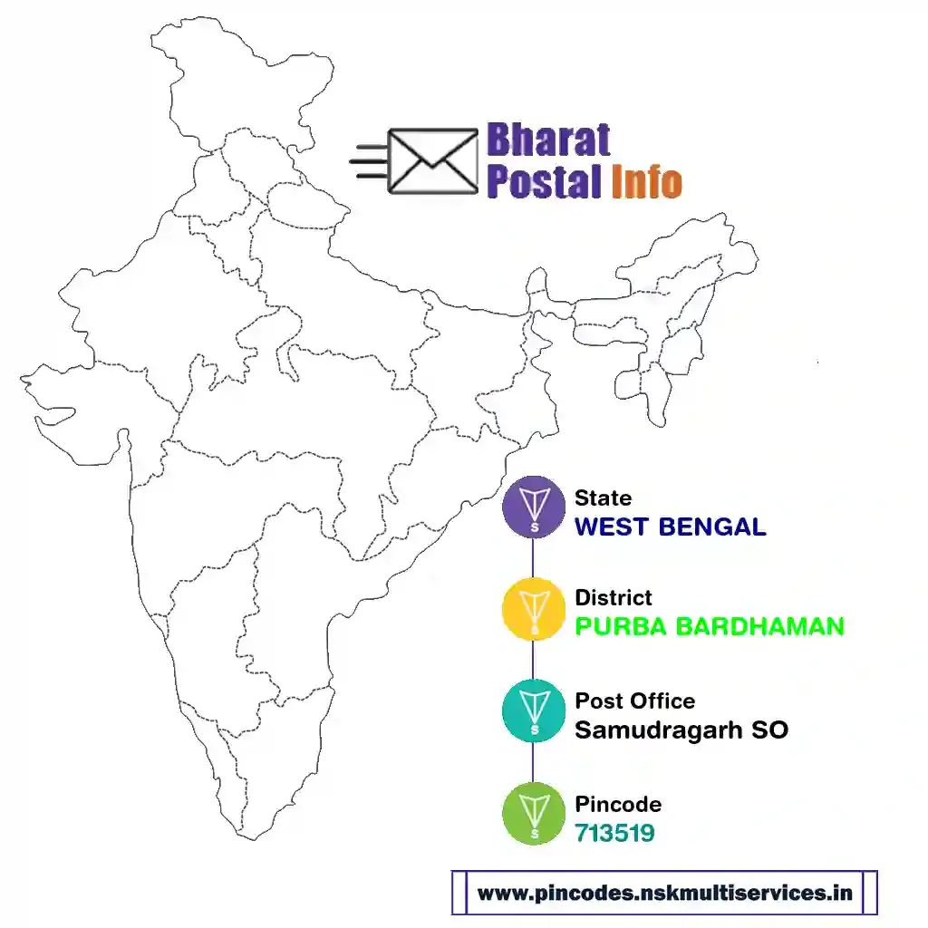 west bengal-purba bardhaman-samudragarh so-713519